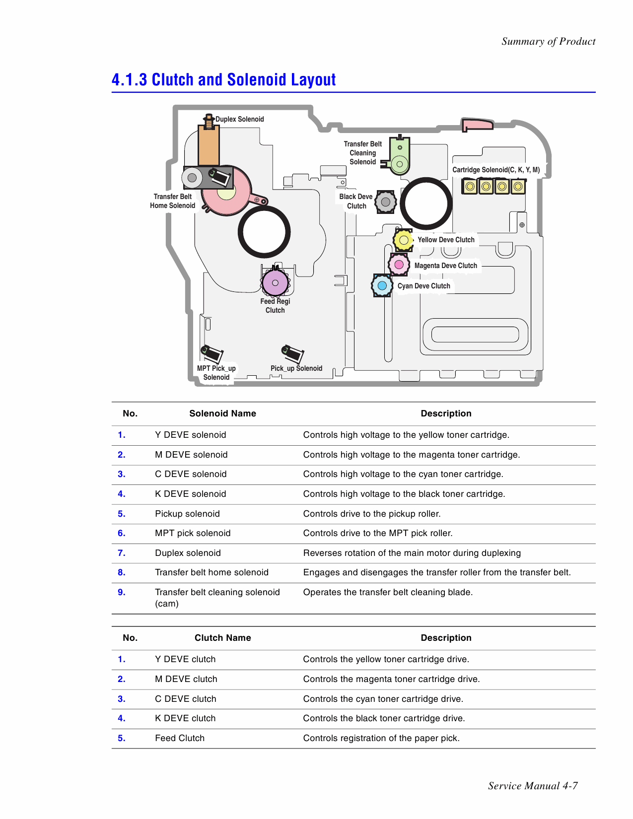 Xerox Phaser 6100 Parts List and Service Manual-2